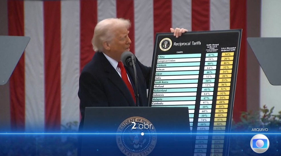 Déficit comercial dos Estados Unidos em 2025 8 Déficit comercial dos Estados Unidos em 2025