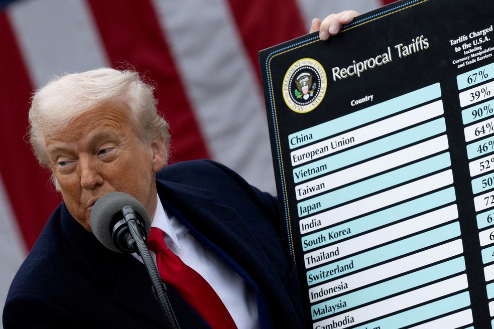 Decisão da Suprema Corte dos EUA sobre tarifas de Donald Trump 1 featured 1771774825843